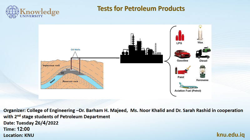 Test for Petroleum Products Test for Petroleum Products