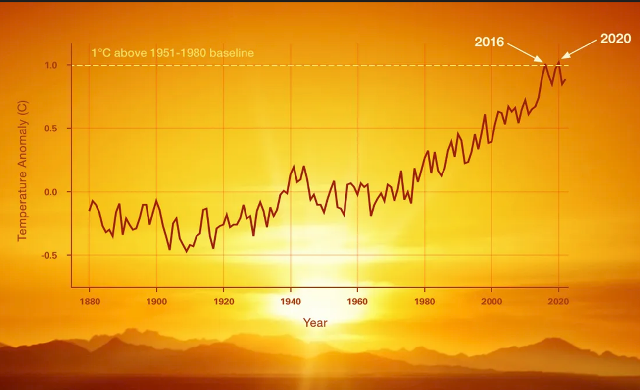 Rainfall variability map related to climate change