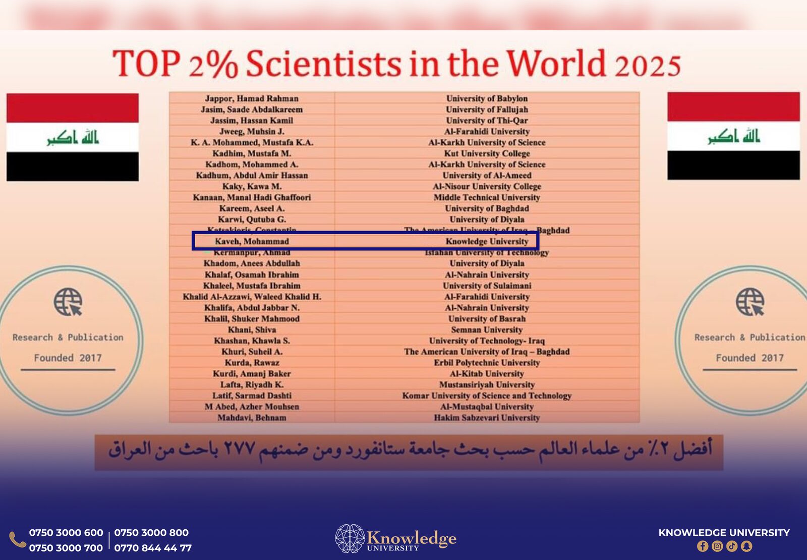 Knowledge University Faculty Listed Among Top 2% Scientists Worldwide