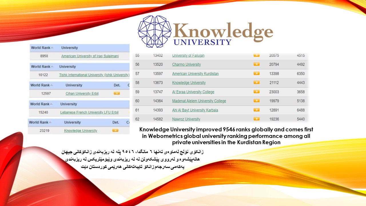 University Rank