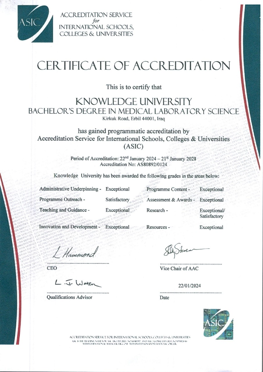 ASIC accreditation certificate for the Knowledge University College of Pharmacy